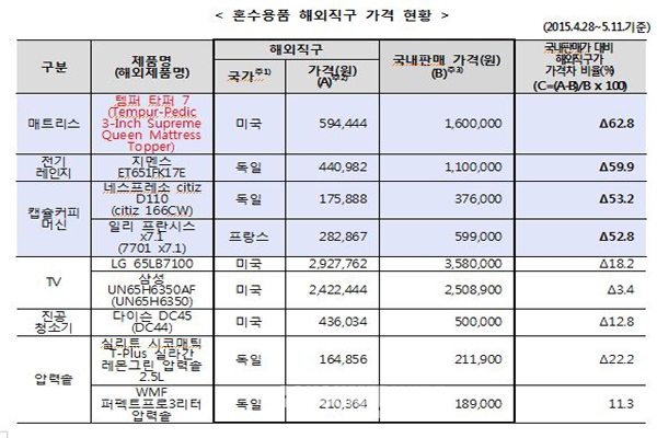 용산컴퓨터마트;용산전기 이미지