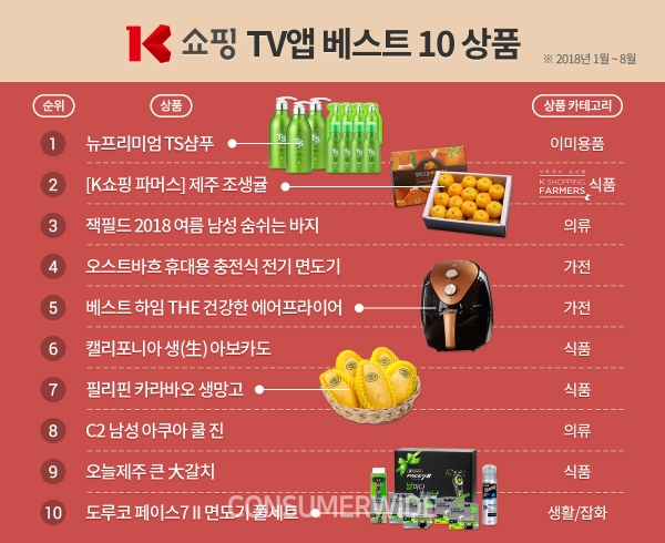 K쇼핑이 TV앱 중소기업 히트상품 베스트 10을 선정했다.(사진: K쇼핑 제공)