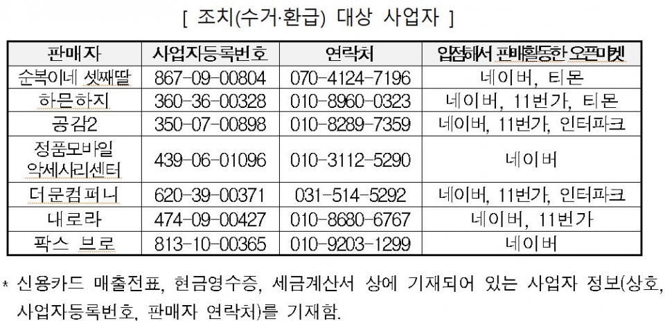 자료: 한국소비자원 제공