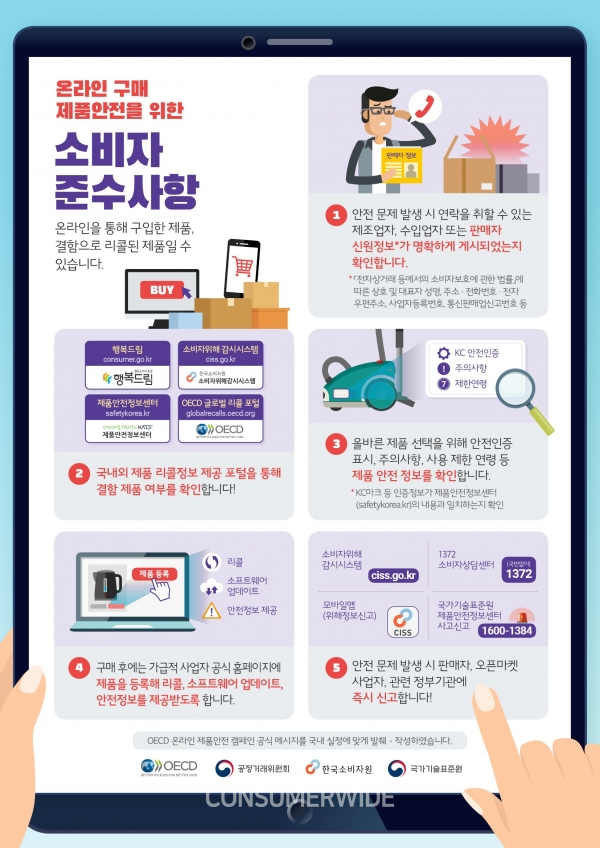 소비자원이 온라인 유통되는 결함제품에 대한 주의를 당부했다.(사진: 한국소비자원이 OECD가 캠페인 대상별로 마련한 권고사항을 인포그래픽으로 제작해 배포했다./소비자원 제공)