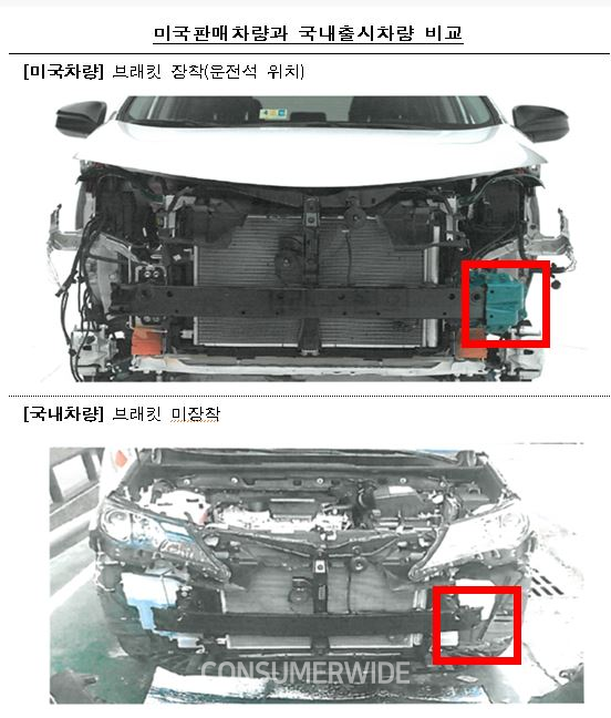 한국토요타가 국내외 판매차량의 안전사양 차이에도 불구하고 해외 기관의 안전도 평가결과를 국내 출시모델에 대해 무분별하게 광고하는 등 기만적 광고로 제재를 받았다.(사진: 공정위 제공)