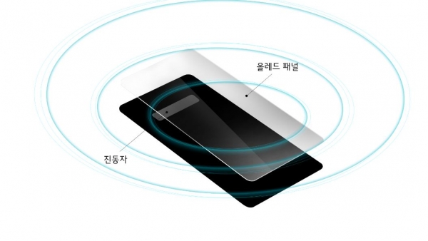 ‘LG G8 씽큐(ThingQ)’에 화면으로 소리 내는 혁신 사운드 기술이 접목됐다.(사진: LG전자 제공)