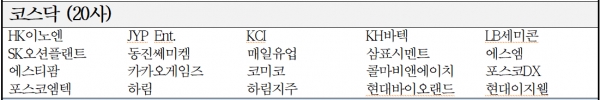 data/KCGS (Korea Institute of Corporate Governance and Sustainability)