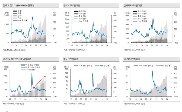 ⓒ하이투자증권 고태봉 상무가 제21회 자동차의 날 기념으로 진행된 컨퍼런스 행사에서 발표한 한국자동차의 미래 모빌리티 전환의 미션 완수하기 위한 방향 자료