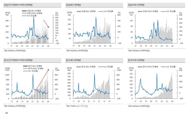 ⓒ하이투자증권 고태봉 상무가 제21회 자동차의 날 기념으로 진행된 컨퍼런스 행사에서 발표한 한국자동차의 미래 모빌리티 전환의 미션 완수하기 위한 방향 자료