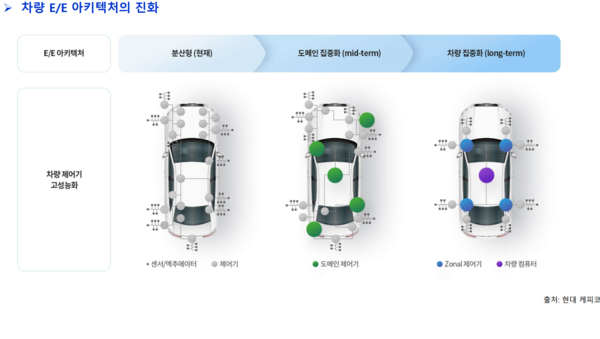 ⓒ.국민대학교 정구민 교수의 SDV 확산에 따른 산업생태계 변화와 과제 촬영