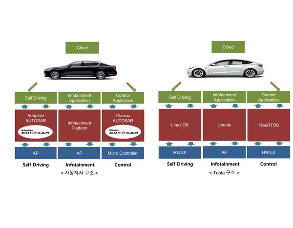 ⓒ.국민대학교 정구민 교수의 SDV 확산에 따른 산업생태계 변화와 과제 촬영