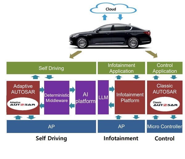 ⓒ.국민대학교 정구민 교수의 SDV 확산에 따른 산업생태계 변화와 과제 촬영