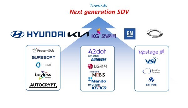 ⓒ.국민대학교 정구민 교수의 SDV 확산에 따른 산업생태계 변화와 과제 촬영