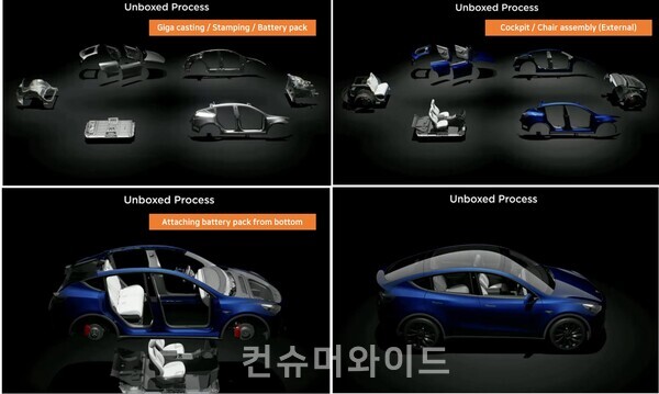 ⓒThe data delivered by Go Taebong, the director of Hi Investment and Securities, regarding "Ways to complete the mission of adopting to the future mobility during a conference event held on 21st Automobile Day.