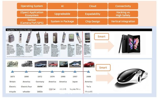ⓒThe data delivered by Go Taebong, the director of Hi Investment and Securities, regarding "Ways to complete the mission of adopting to the future mobility during a conference event held on 21st Automobile Day.