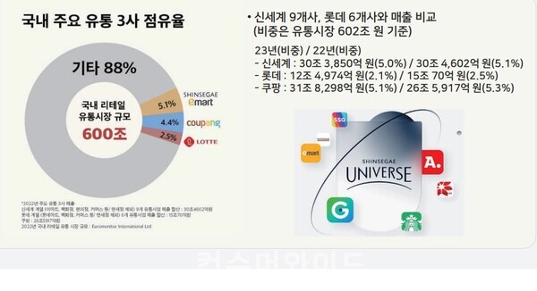 ⓒ 정연승 댄국대 교수(경영학부)의 자료 