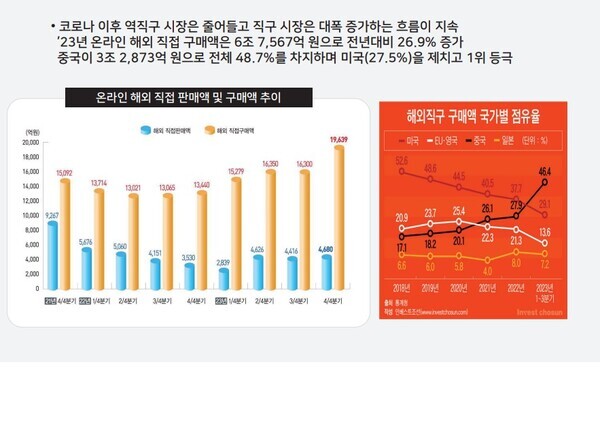 ⓒ 정연승 댄국대 교수(경영학부)의 자료 