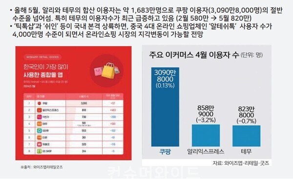 ⓒ 정연승 댄국대 교수(경영학부)의 자료 