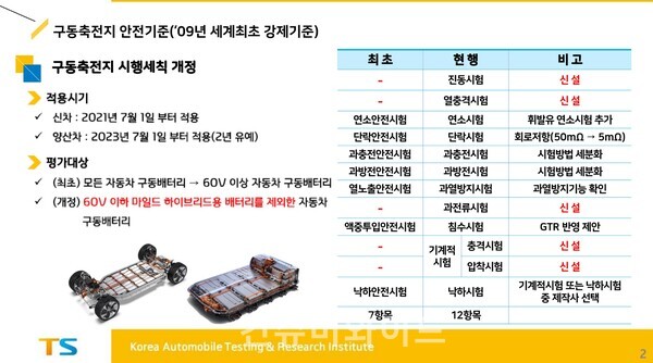 ⓒ자동차안전연구원 문보현 책임연구원의 국내 전기차 배터리의 안전기준 법규의 현황과 향후 발전 방향 개선 방향 자료 캡처
