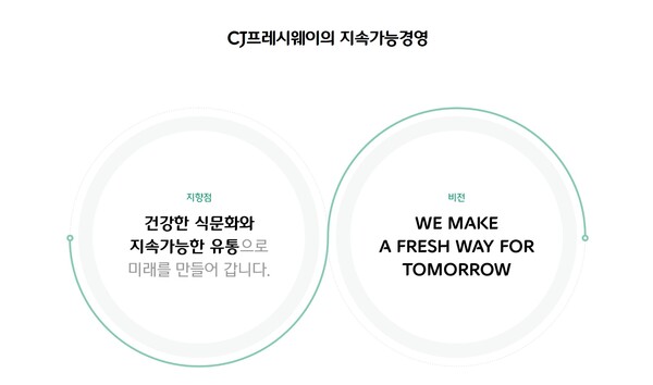 ⓒCJ프레시웨이 홈페이지 캡처