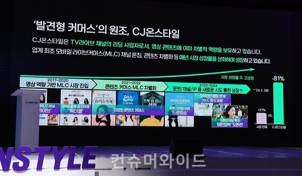 ⓒ컨슈머와이드 전휴성 기자