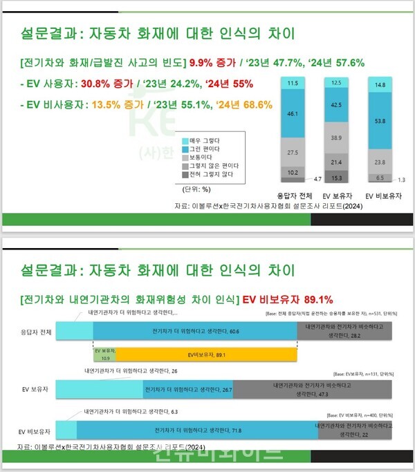 한국진 전기차사용자협회 이사 발표 자료 촬영ⓒ컨슈머와이드 전휴성 기자