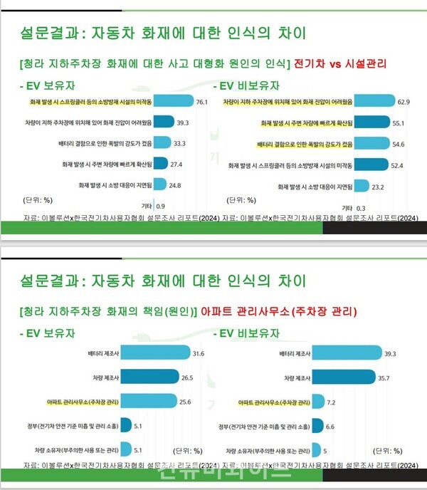 한국진 전기차사용자협회 이사 발표 자료 촬영 ⓒ컨슈머와이드 전휴성 기자