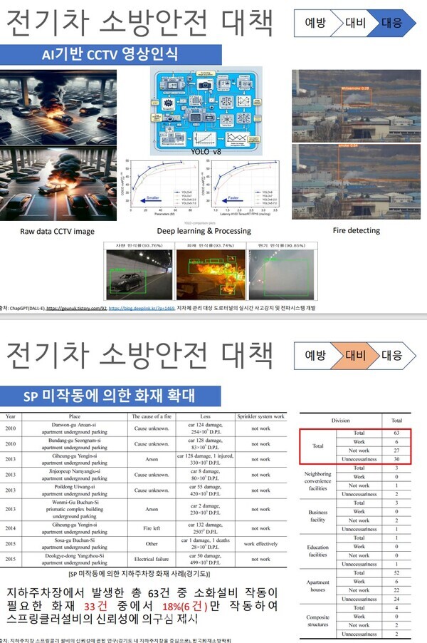 국립소방연구원 나용운 박사 자료 촬영ⓒ컨슈머와이드 전휴성 기자