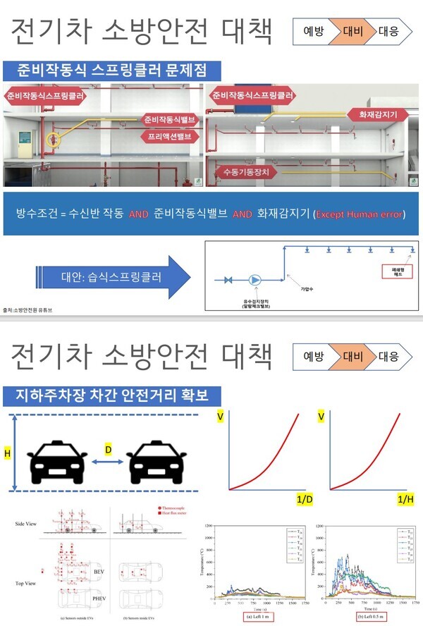 국립소방연구원 나용운 박사 자료 촬영ⓒ컨슈머와이드 전휴성 기자
