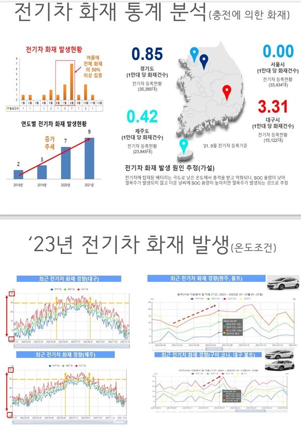 국립소방연구원 나용운 박사 자료 촬영ⓒ컨슈머와이드 전휴성 기자