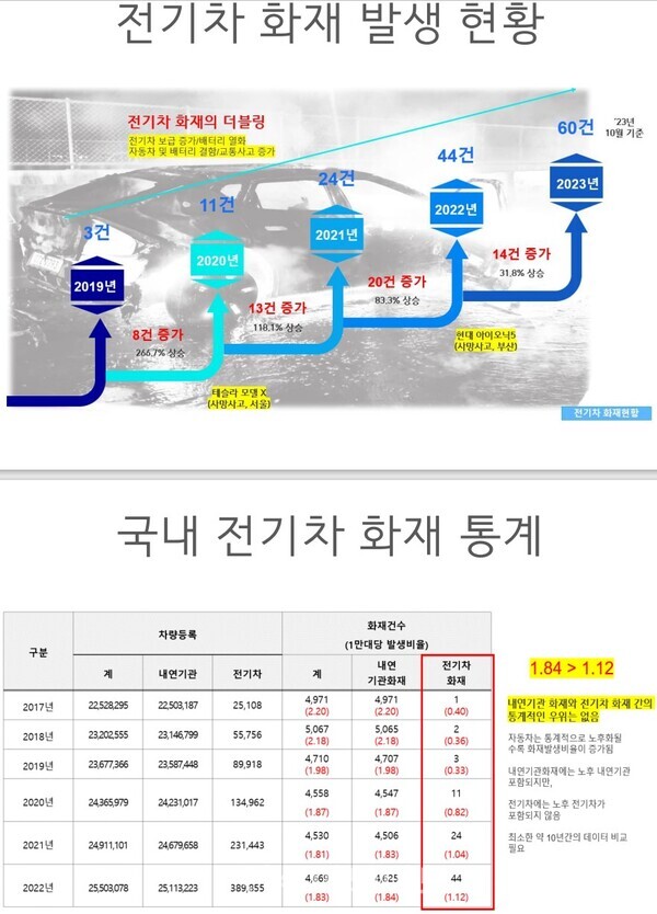 국립소방연구원 나용운 박사 자료 촬영ⓒ컨슈머와이드 전휴성 기자