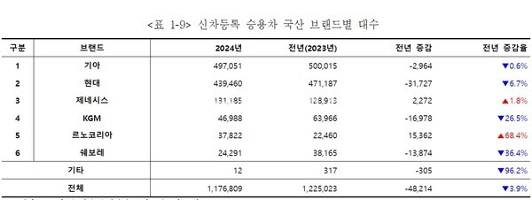 ⓒ카이즈유데이터연구소