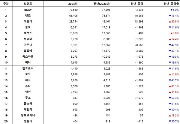 ⓒ카이즈유데이터연구소