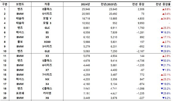 ⓒ카이즈유데이터연구소