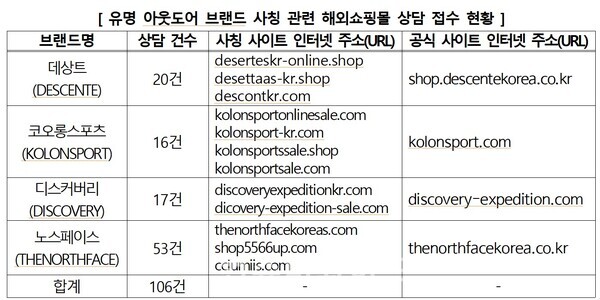 ⓒ한국소비자원