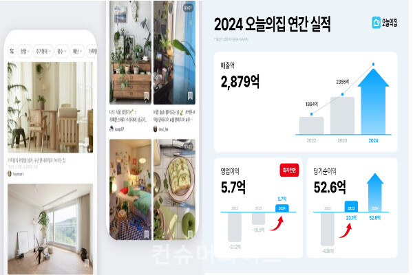 ⓒ왼쪽 사진 오늘의집 홈페이지 캡처, 오른족 사진 오늘의집 제공