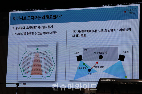  ⓒ컨슈머와이드 전휴성 기자