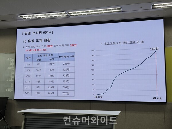 ⓒ컨슈머와이드 전휴성 기자