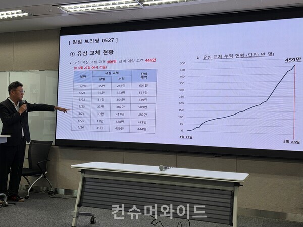 27일 SKT데일리 브리핑에서 김희섭 PR 센터장이 26일 유심교체 현황을 설명하고 있다.