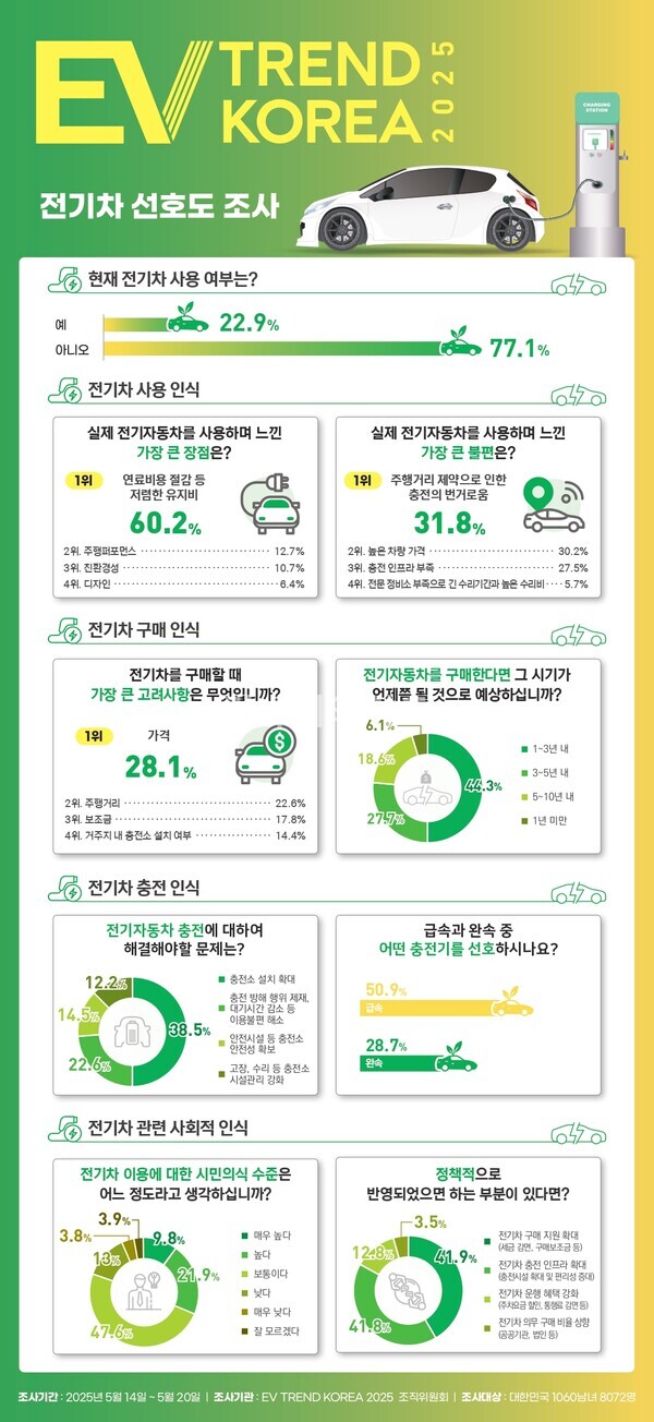 ⓒEV 트렌드 코리아 2025' 사무국