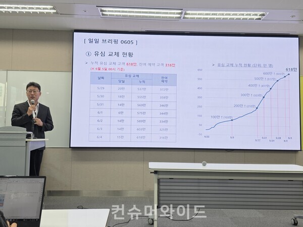 5일 SKT 데일리 브리핑에서 김희섭 PR센터장이 유심교체 현황을 발표하고 있다.ⓒ컨슈머와이드 전휴성 기자