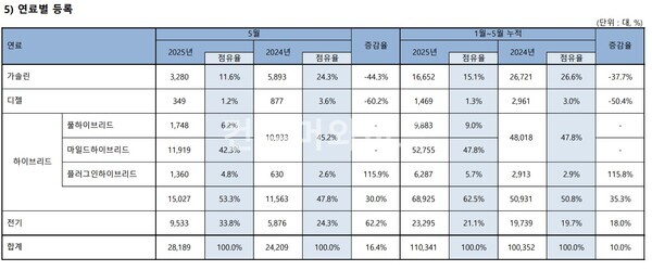 ⓒ한국수입자동차협회 
