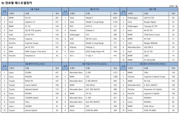 ⓒ한국수입자동차협회 