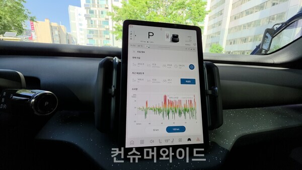 ⓒ컨슈머와이드 전휴성 기자