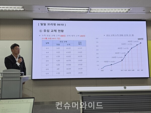 SKT 10일 데일리 브리핑에서 김희섭 PR센터장이 발언을 하고 있다. ⓒ컨슈머와이드 전휴성 기자.