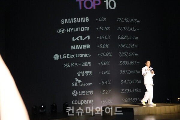 ⓒ컨슈머와이드 전휴성 기자