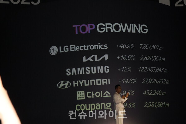 ⓒ컨슈머와이드 전휴성 기자