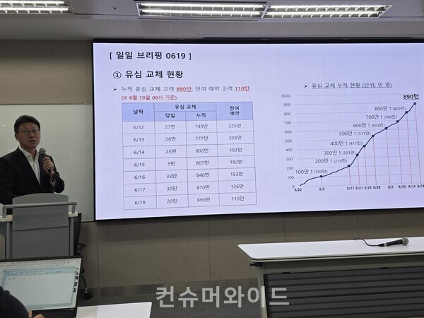 김희섭 PR센터장이 19일 데일리 브리핑에서 유심 교체 현황에 대해서 설명하고 있다. ⓒ컨슈머와이드 전휴성 기자
