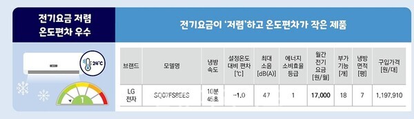 ⓒ한국소비자원