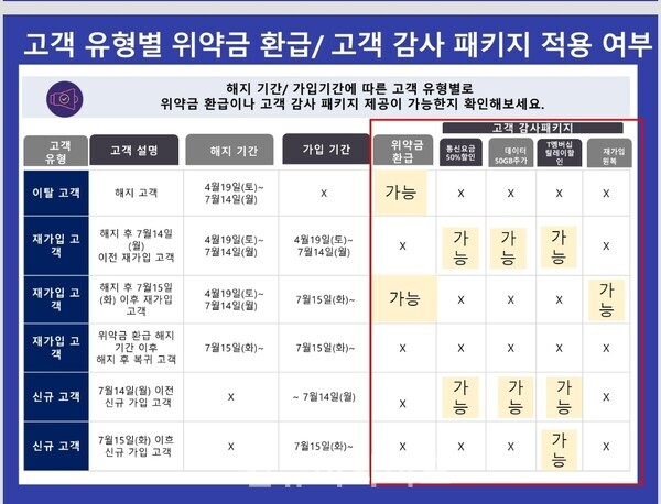 ⓒ컨슈머와이드가 SKT 대리점 등을 통해 확보한 자료