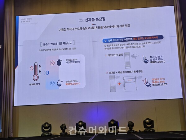 ⓒ컨슈머와이드 전휴성 기자