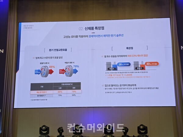 ⓒ컨슈머와이드 전휴성 기자