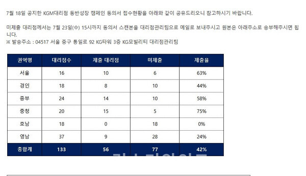 ⓒKGM 전국 대리점협의회