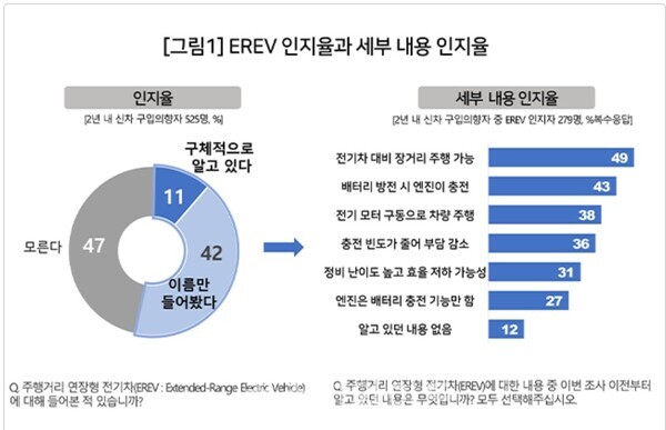 ⓒ컨슈머인사이트